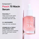 Serum Discovery Set Peach, PDRN, Adelaide, Niacinamide 4 sets