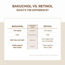 Centella Probio-Cica Bakuchiol Eye Cream 0.68 oz Twin Pack